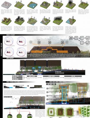 Board 2