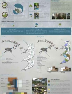 Presentation Board Aldian Prathama 2