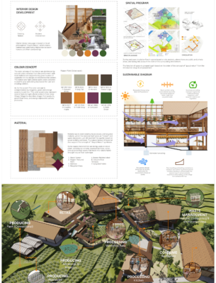 Hanami Martani - Presentation Board 2