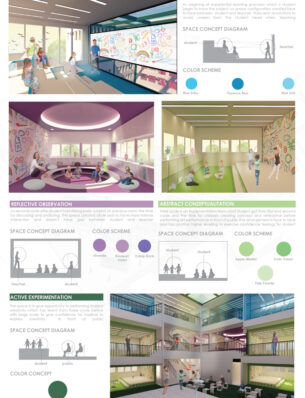 Kevin - Presentation Board 3