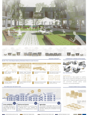 Presentation Board_2_Ardana Dayu Suryono_UGM_Architecture_Emong Jiwo