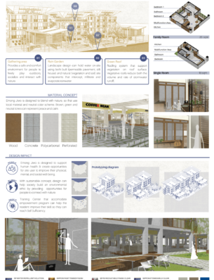Presentation Board_3_Ardana Dayu Suryono_UGM_Architecture_Emong Jiwo